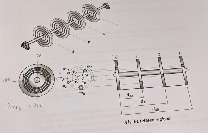 Solved A is the reference plane | Chegg.com