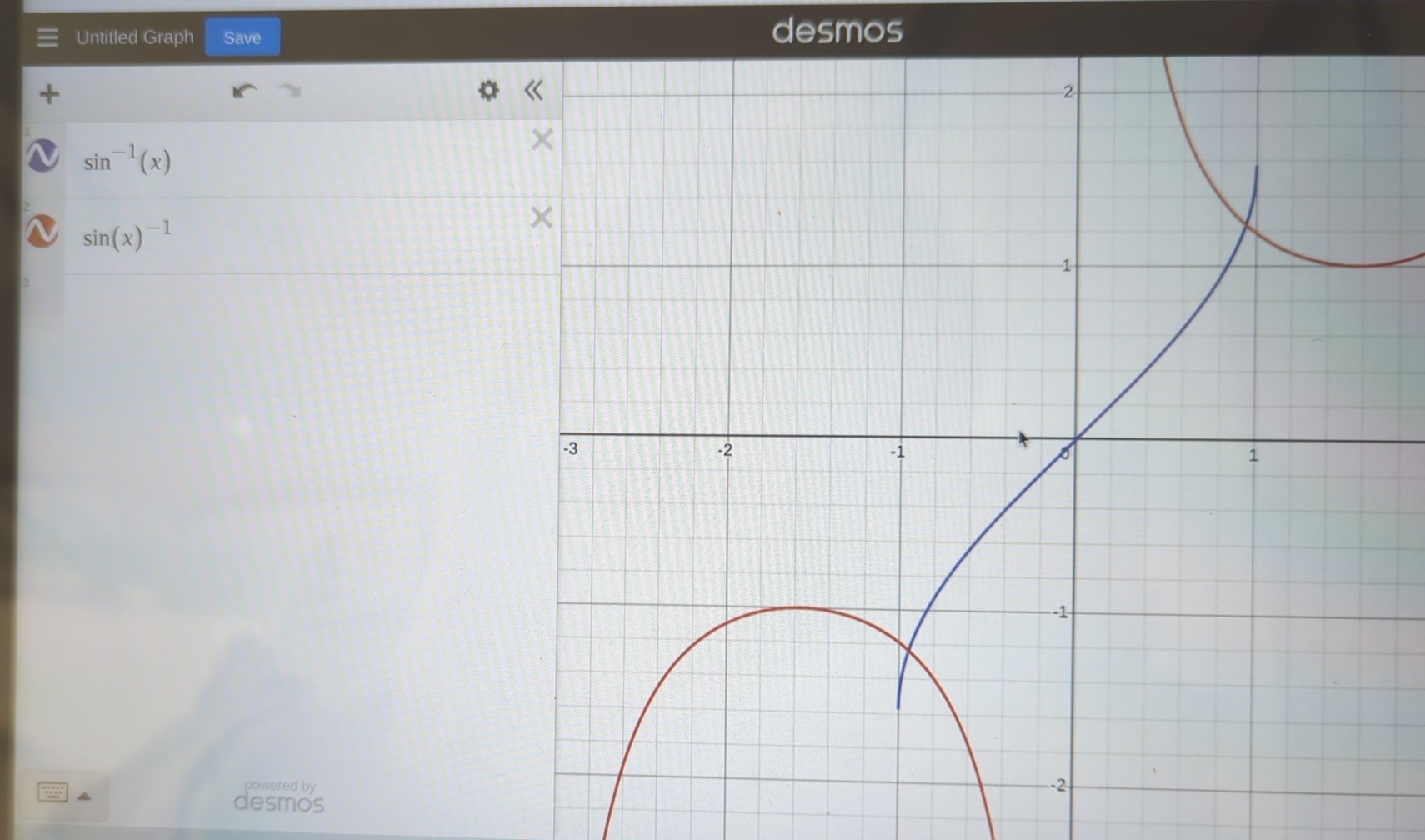 Solved Why are they not equivalent?sin2⁡x ﻿and sin⁡(x)2have | Chegg.com