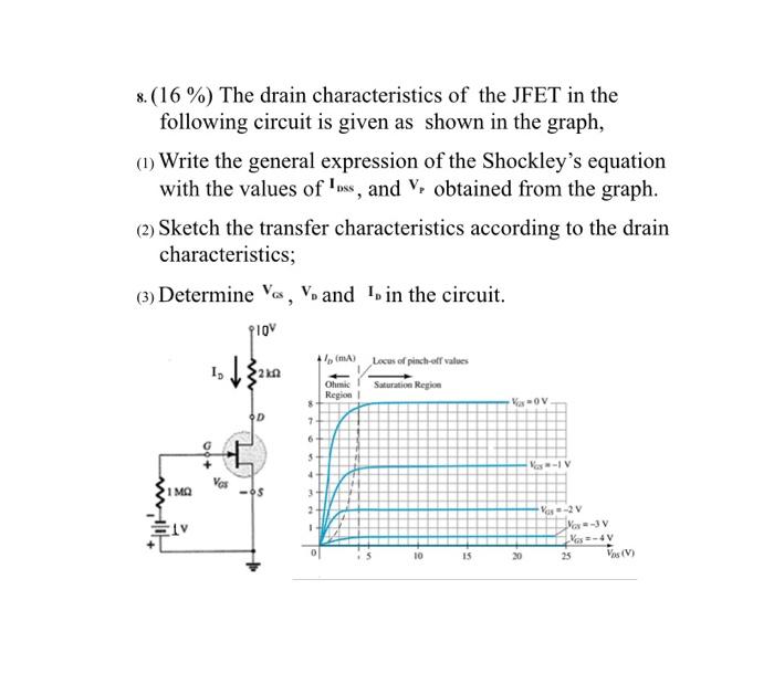 Solved 8.(16) The drain characteristics of the JFET in the