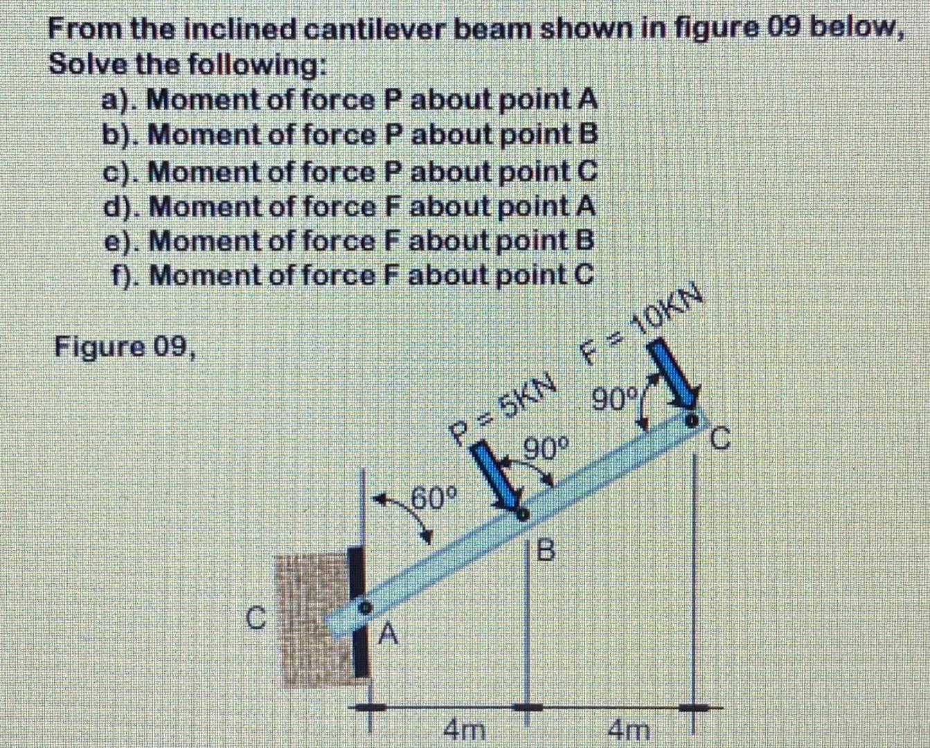 Solved From the inclined cantilever beam shown in figure 09 | Chegg.com