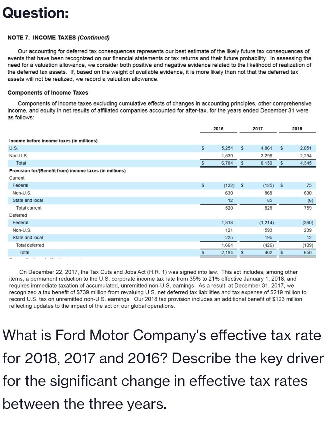 Solved What is Ford Motor Company's effective tax rate for