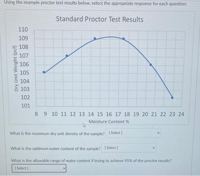 Solved Using the example proctor test results below, select | Chegg.com