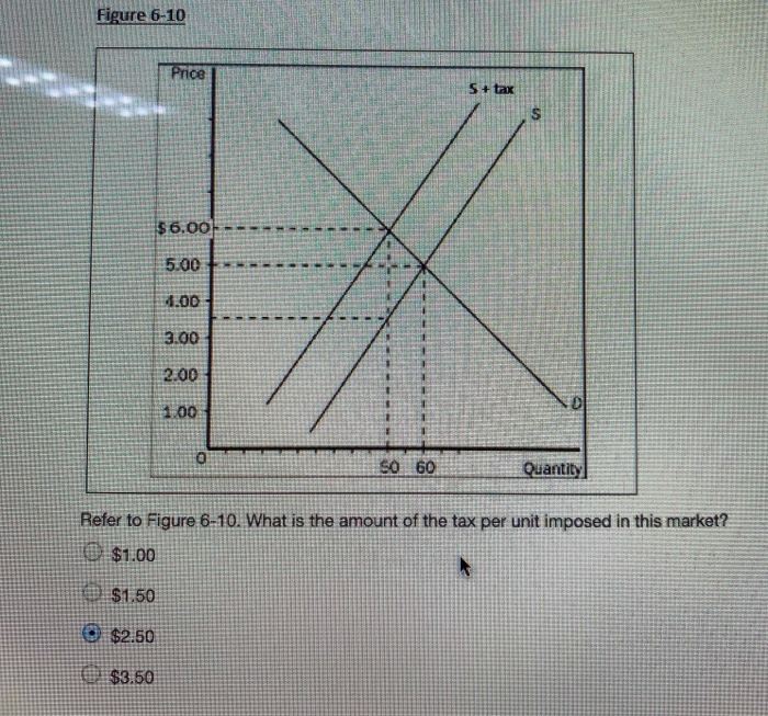 Solved Question 2 Refer To Figure 6 10 What Is The Share Chegg Com