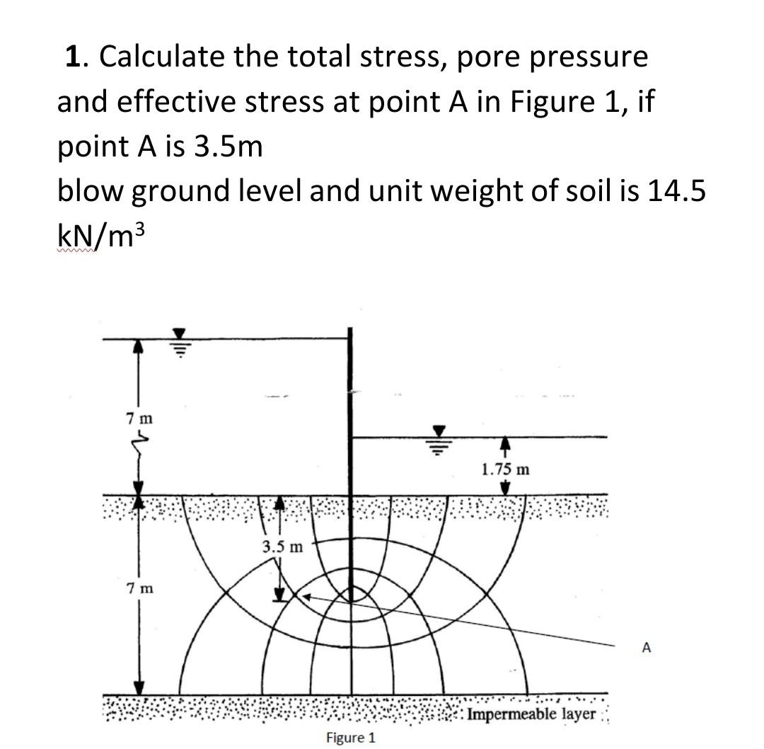 Solved 1. Calculate the total stress, pore pressure and | Chegg.com