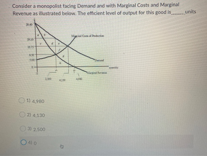 Solved Consider A Monopolist Facing Demand And With Marginal | Chegg.com