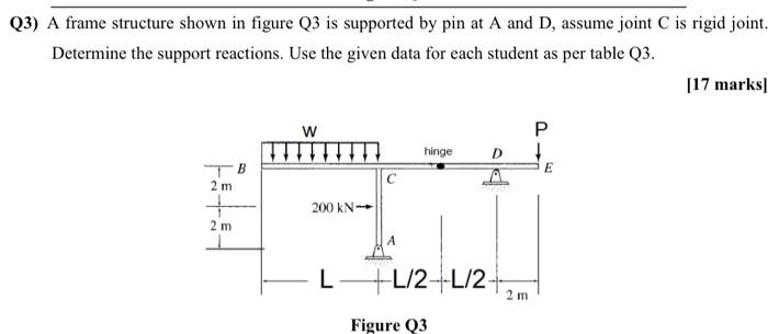 Solved Q3) A frame structure shown in figure Q3 is supported | Chegg.com