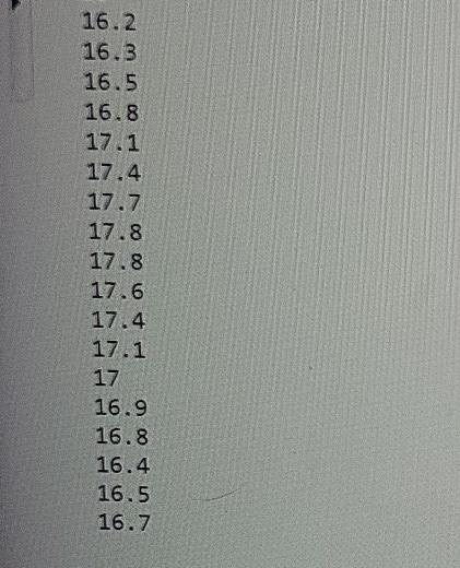 Solved Need two programs coded in C please, NOT C++. I use | Chegg.com