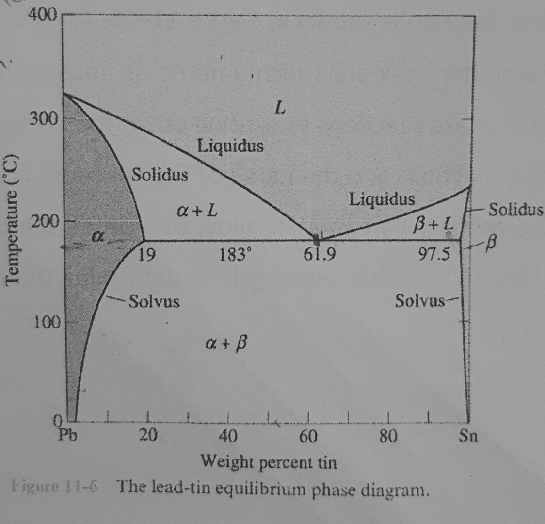 Solved 3. Consider a Pb-70% Sn alloy. Determine (a) if the | Chegg.com