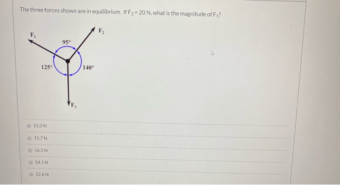 Solved The three forces shown are in equilibrium. If F2 = 20 | Chegg.com