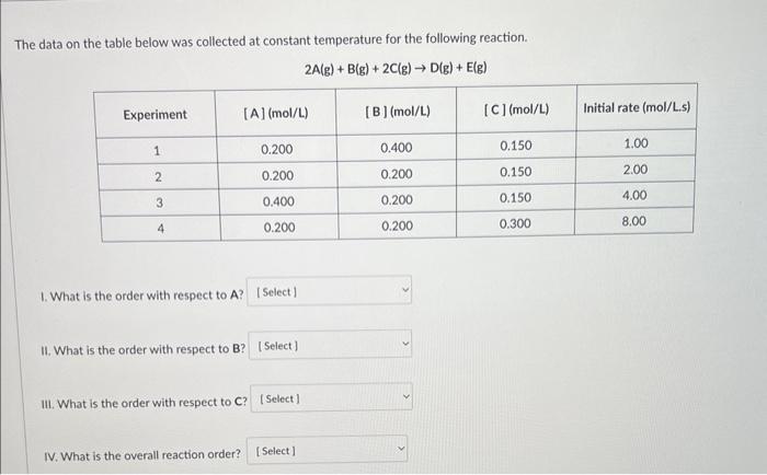 Solved The Data On The Table Below Was Collected At Constant | Chegg.com