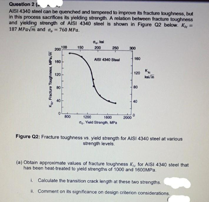 solved-question-2-aisi-4340-steel-can-be-quenched-and-chegg