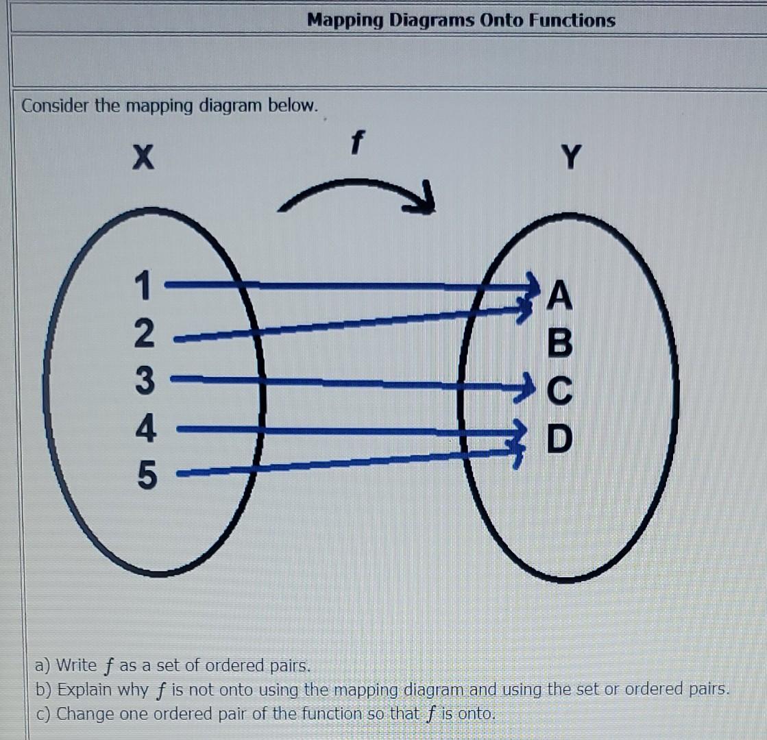 Solved Consider the mapping diagram below. a) Write f as a | Chegg.com