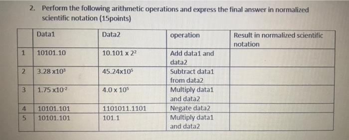 Solved 2. Perform the following arithmetic operations and | Chegg.com