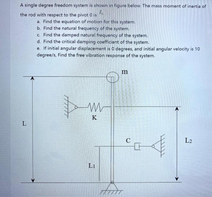 Solved A single degree freedom system is shown in figure | Chegg.com