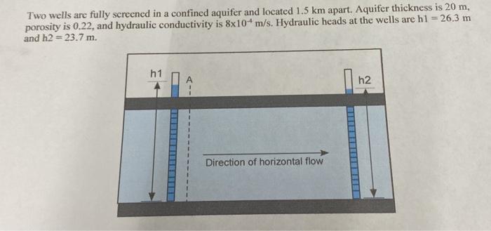 Solved Two wells are fully screened in a confined aquifer | Chegg.com