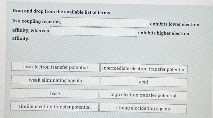 Solved Drag and drop from the available list of terms. | Chegg.com