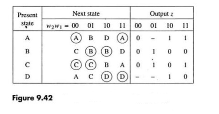 Find a critical race-free state assignment for the | Chegg.com