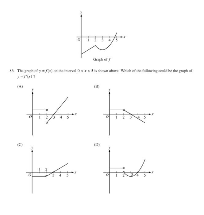 Solved Graph off 86. The graph of y = f(x) on the interval 0 | Chegg.com