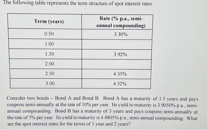 Solved The following table represents the term structure of | Chegg.com