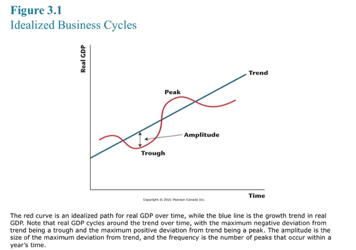 We Have Measured Average Labor Productivity In Thi... | Chegg.com