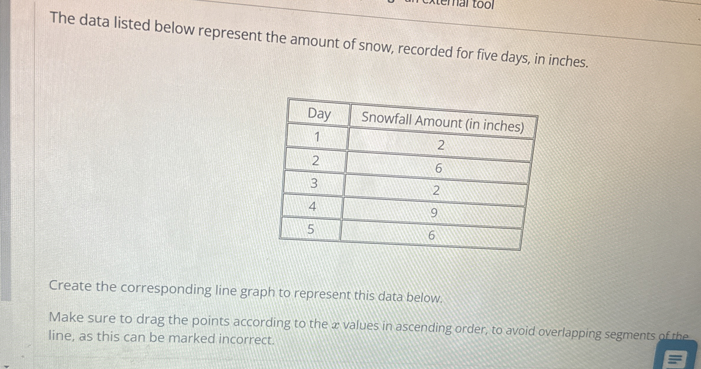 The data listed below represent the amount of snow,