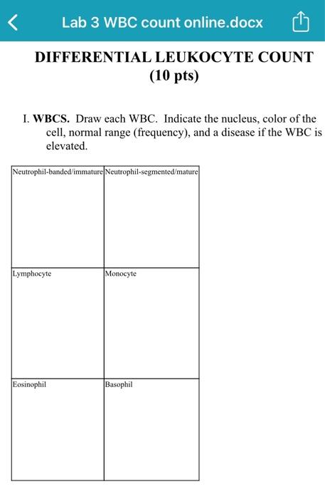Solved Lab 3 WBC count online.docx DIFFERENTIAL LEUKOCYTE | Chegg.com