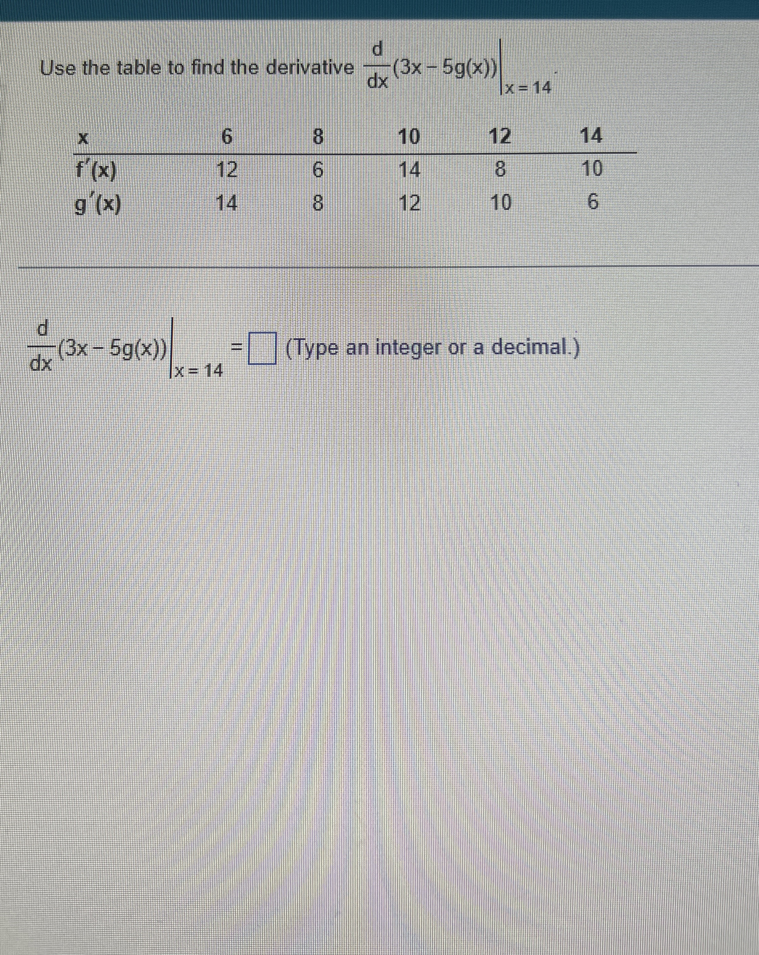 Solved Use the table to find the derivative d/dx | Chegg.com