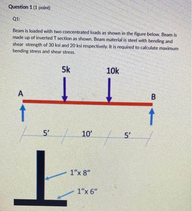 Solved Question 1 (1 Point) Q1: Beam Is Loaded With Two | Chegg.com