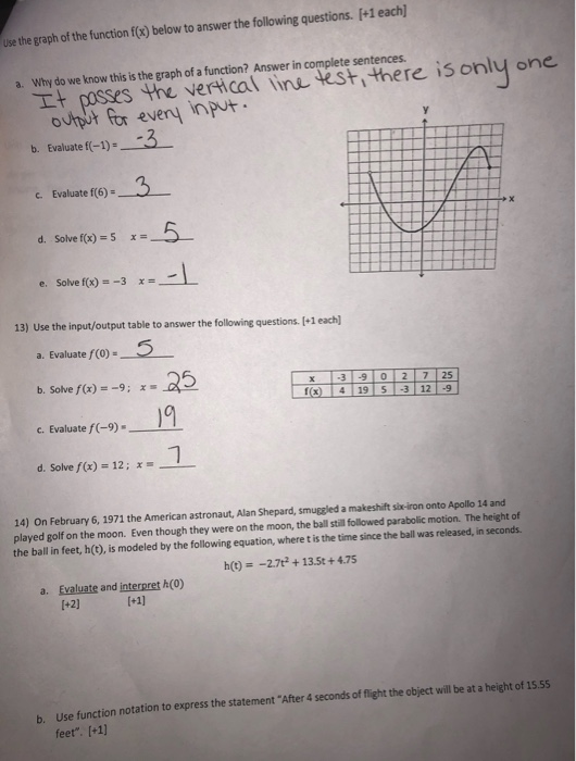 Solved Use the graph of the function f(x) below to answer | Chegg.com