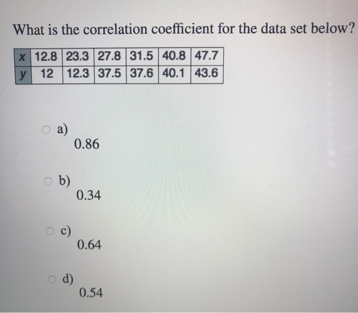 Solved What is the correlation coefficient for the data set | Chegg.com