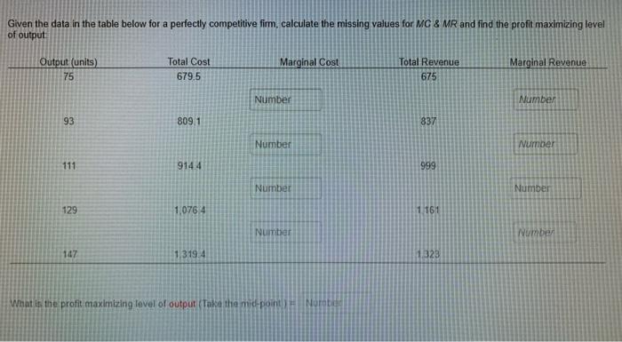 Solved Given the data in the table below for a perfectly | Chegg.com