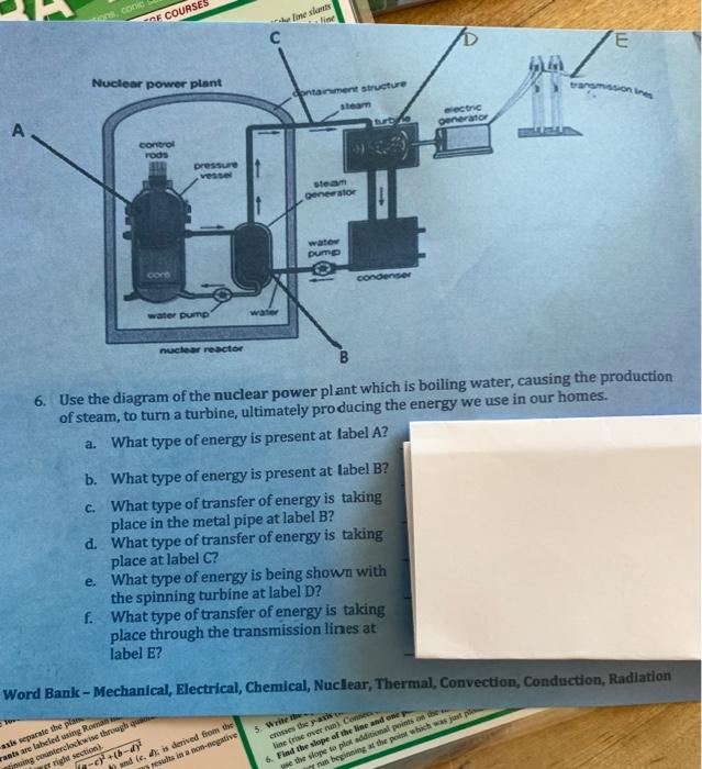 Solved 6. Use the diagram of the nuclear power plant which | Chegg.com