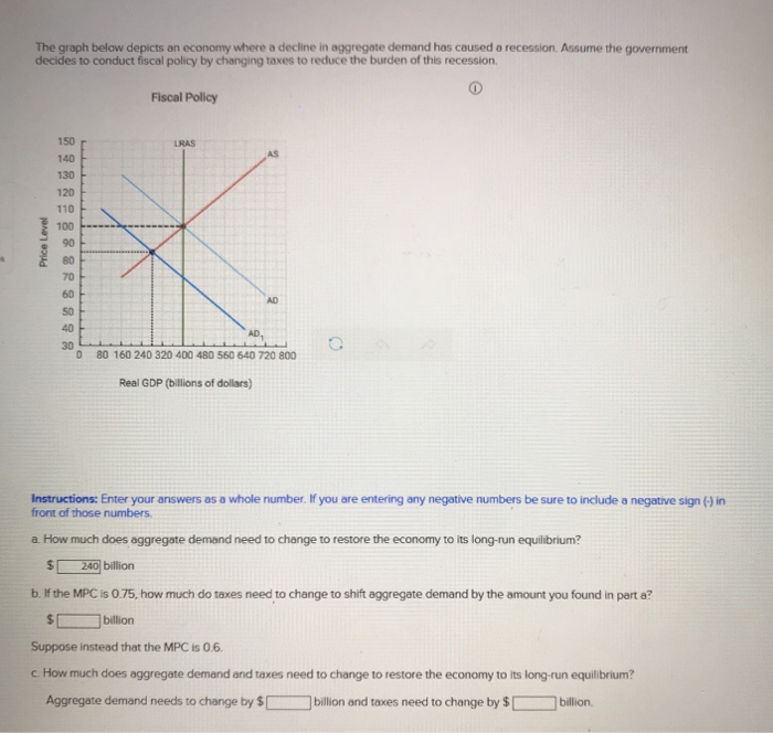 Solved The graph below depicts an economy where a decline in | Chegg.com