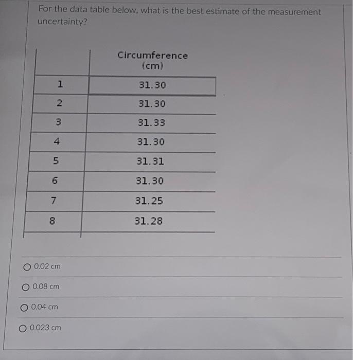 Solved For the data table below, what is the best estimate | Chegg.com