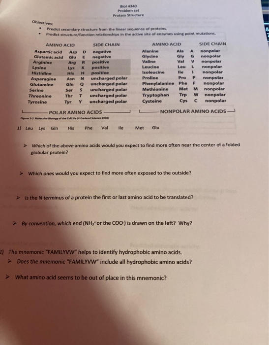 hydrophobic amino acids mnemonic