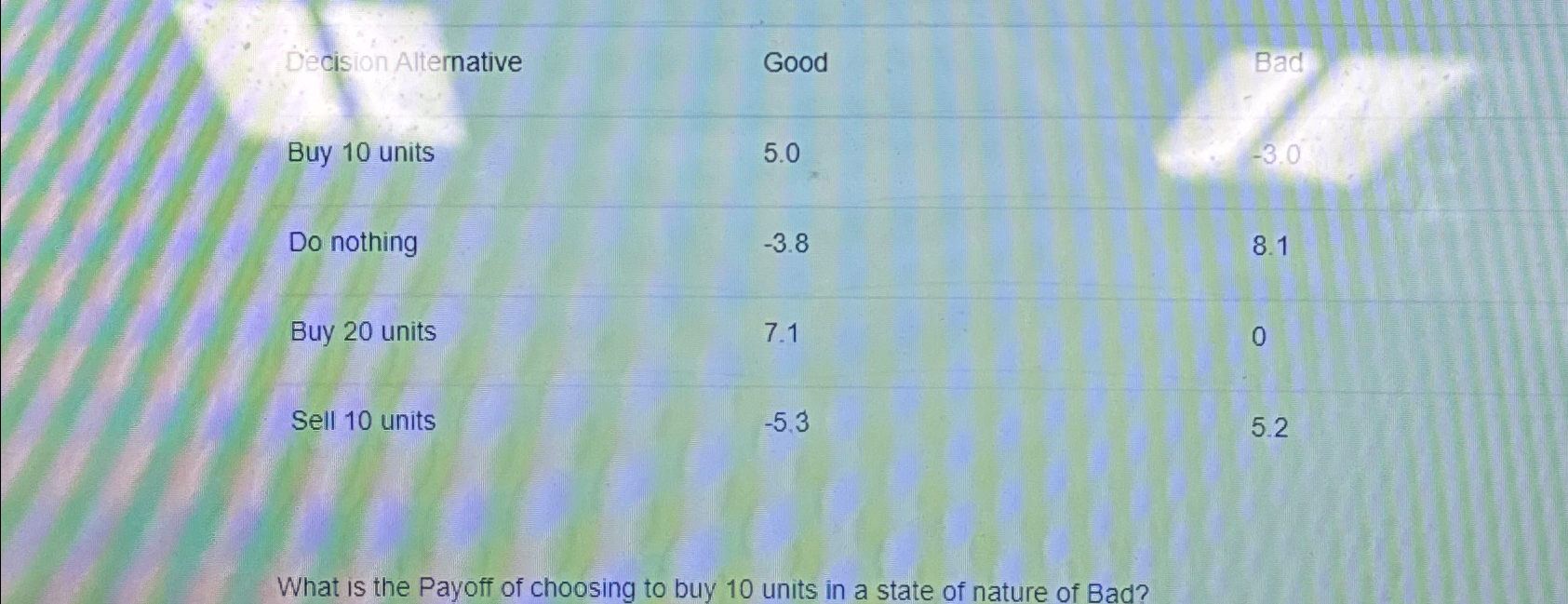 Solved \table[[,Good,Bad],[Buy 10 ﻿units,5.0,-3.0],[Do | Chegg.com
