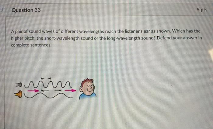 Solved Question 33 5 Pts A Pair Of Sound Waves Of Different | Chegg.com