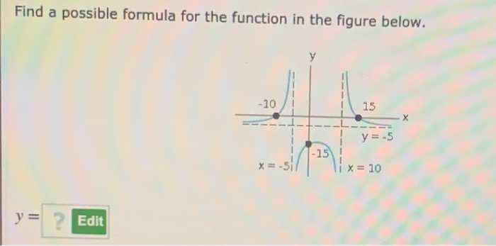 Solved Find a possible formula for the function in the | Chegg.com