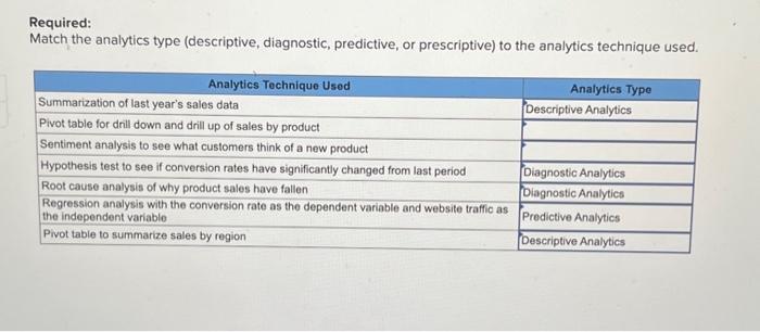 Required: Match the analytics type (descriptive, | Chegg.com