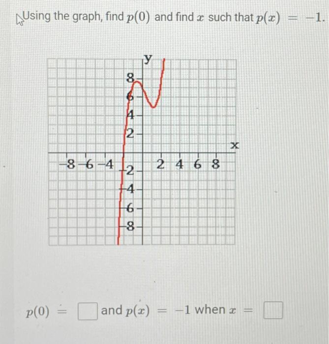 Solved using the graph, find p(0) and find x such that p(x) | Chegg.com