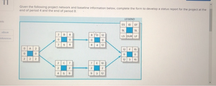 Information To Develop A Project Network Is Collected From The Solved Given the following project network and baseline | Chegg.com