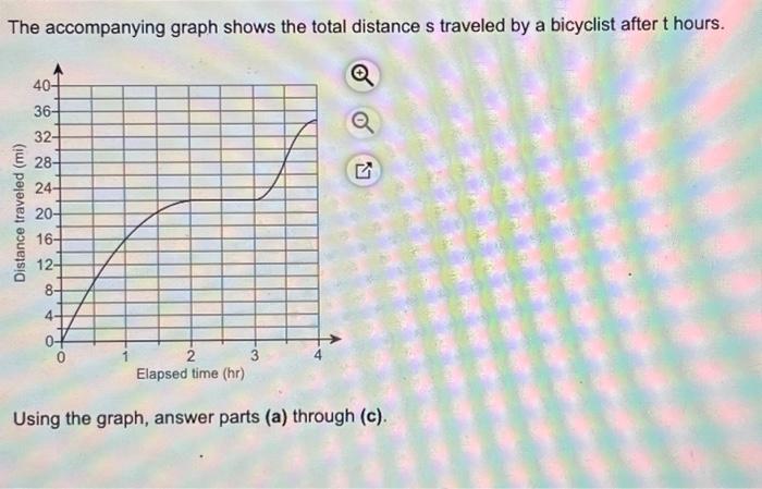 Solved The accompanying graph shows the total distance s | Chegg.com