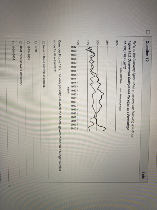 Solved Question 11 2 pts Refer to the following figure when | Chegg.com