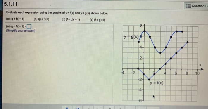 Solved Evaluate Each Expression Using The Graphs Of Y F X Chegg Com