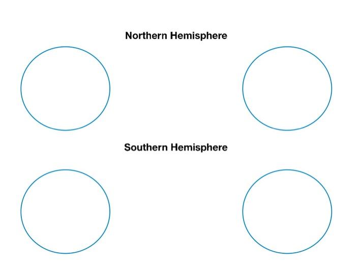 Solved Sketch and label the following for Northern and | Chegg.com