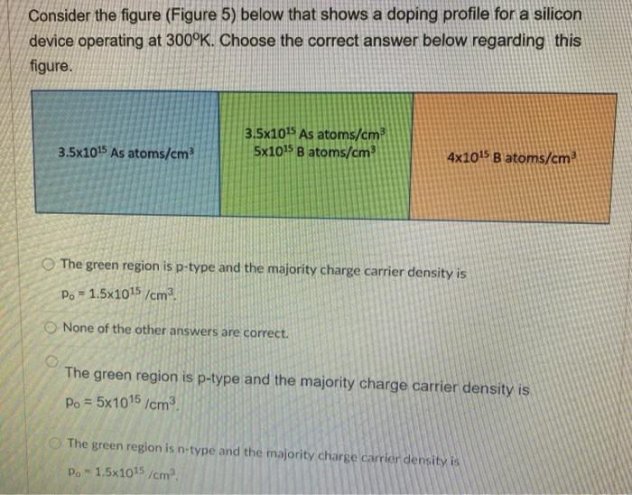 Solved Consider the figure (Figure 5) below that shows a | Chegg.com