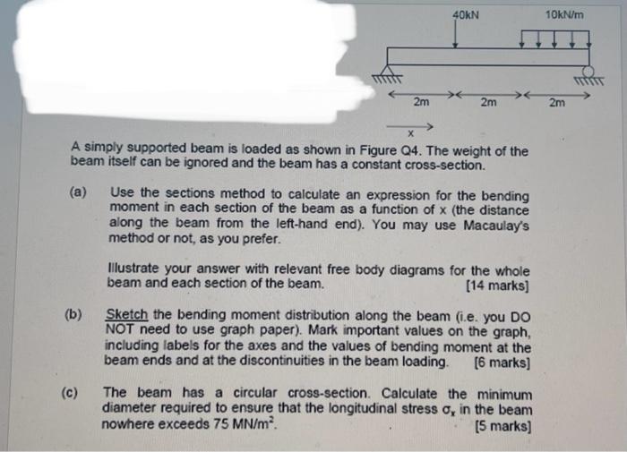 Solved A simply supported beam is loaded as shown in Figure | Chegg.com