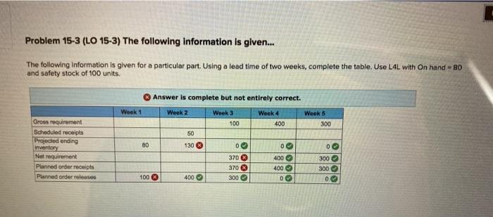 Solved Problem 15-3 (LO 15-3) The following information is | Chegg.com