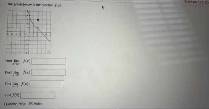 Solved The graph below is the function f(x)The graph below | Chegg.com