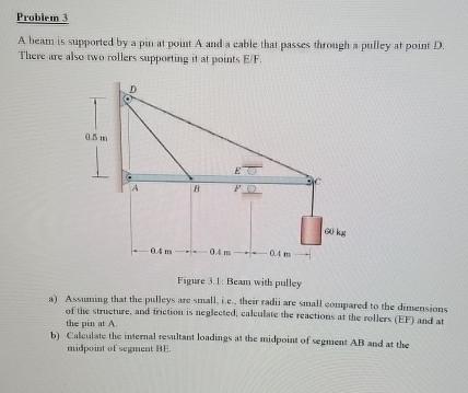 Solved Probiem 3A beam is supported by a pin at pout A and a | Chegg.com